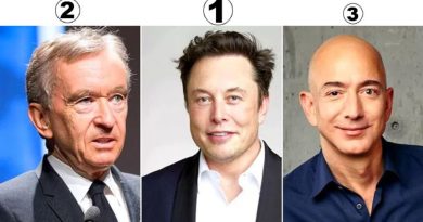 Les 10 personnes les plus riches du monde en Juin 2024