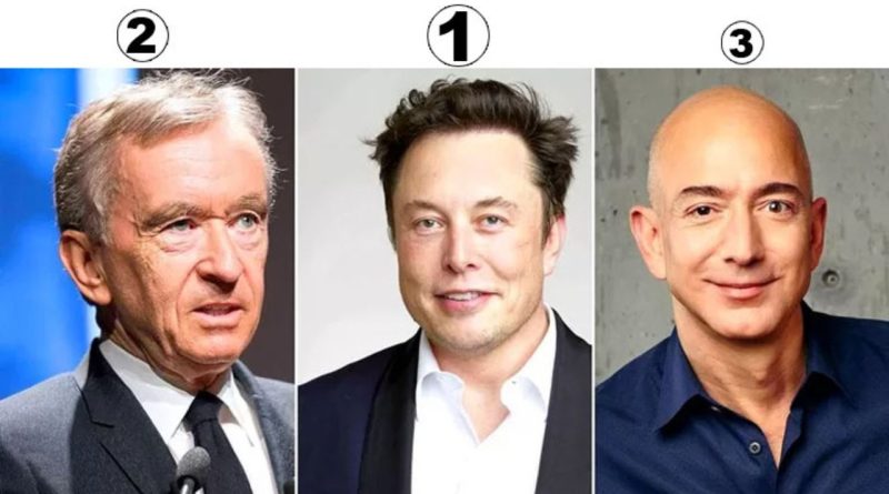 Les 10 personnes les plus riches du monde en Juin 2024