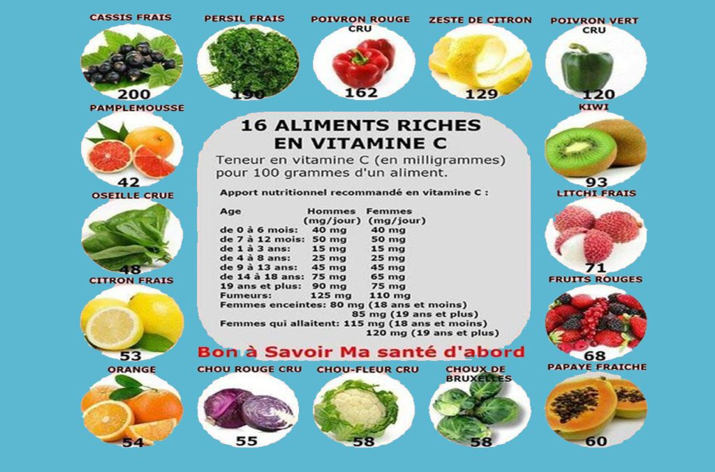 Les besoins quotidiens en vitamine C